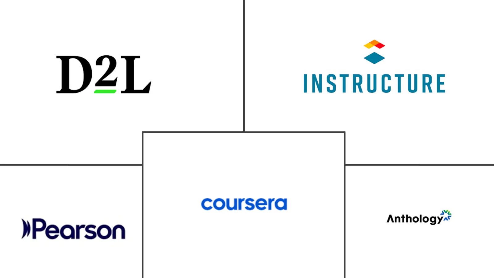 基于能力的教育支出市场规模和份额