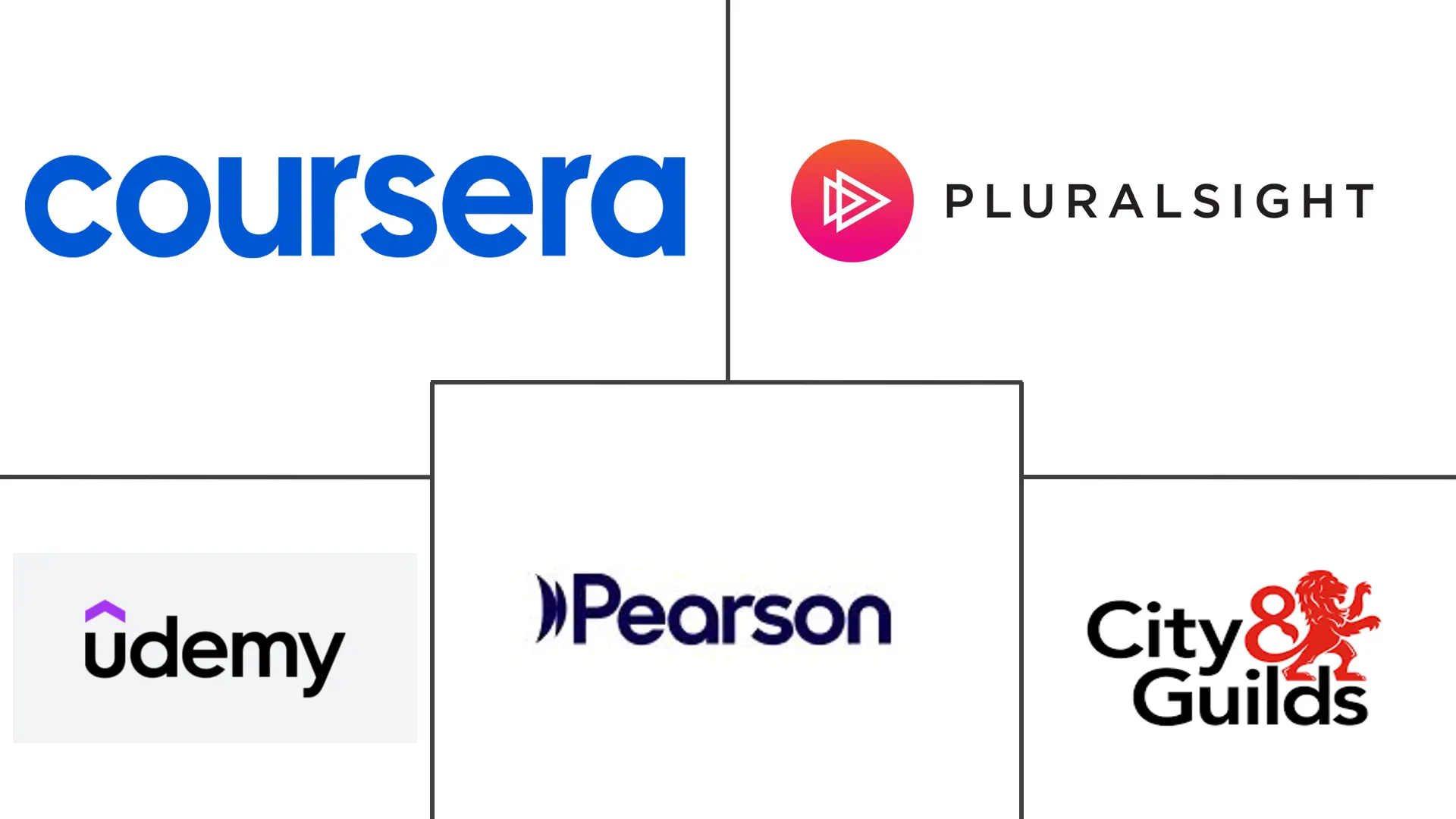 职业培训市场规模及份额