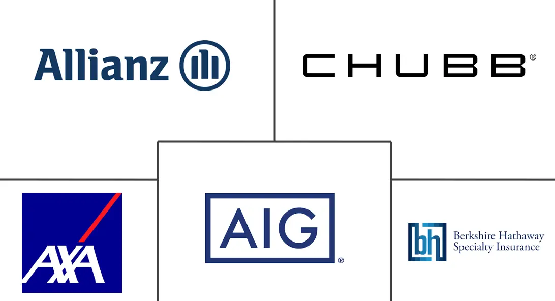 全球专业保险市场规模和份额