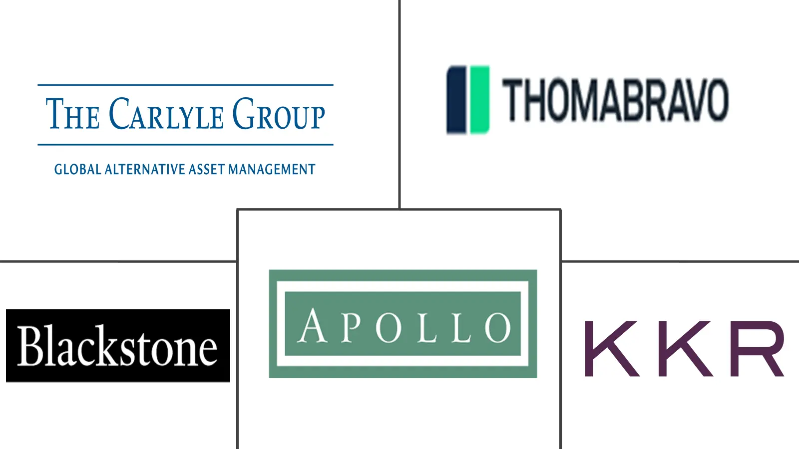 美国私募股权市场规模和份额分析