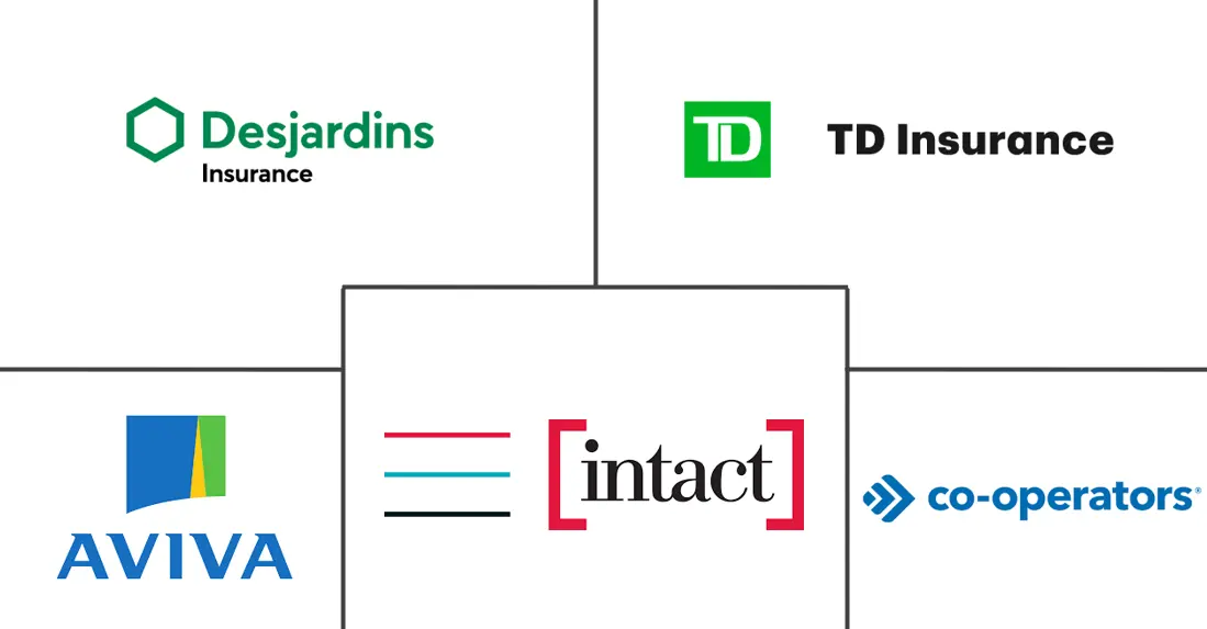 加拿大财产和意外伤害保险市场规模和份额