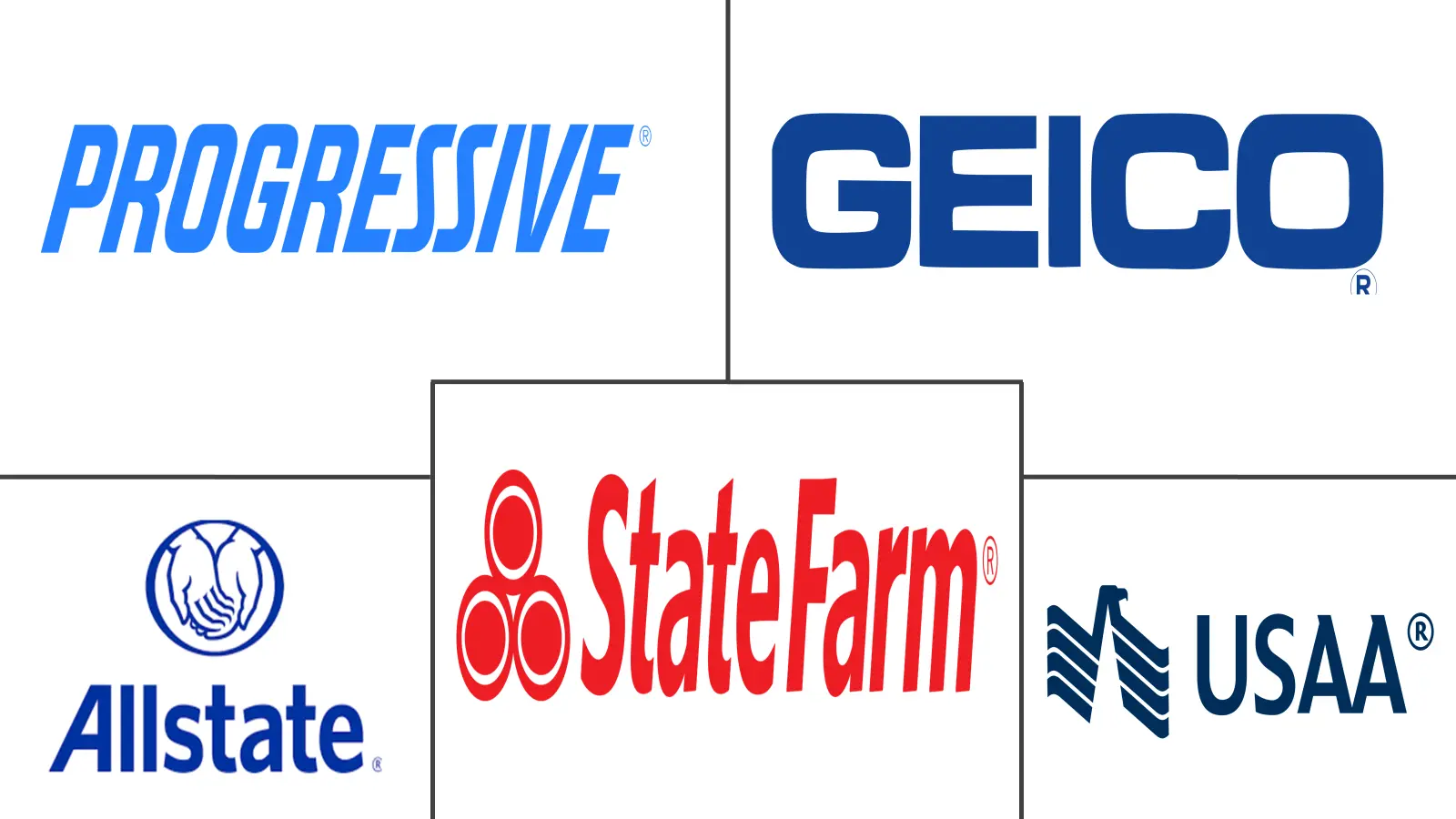 美国汽车保险市场规模和份额分析