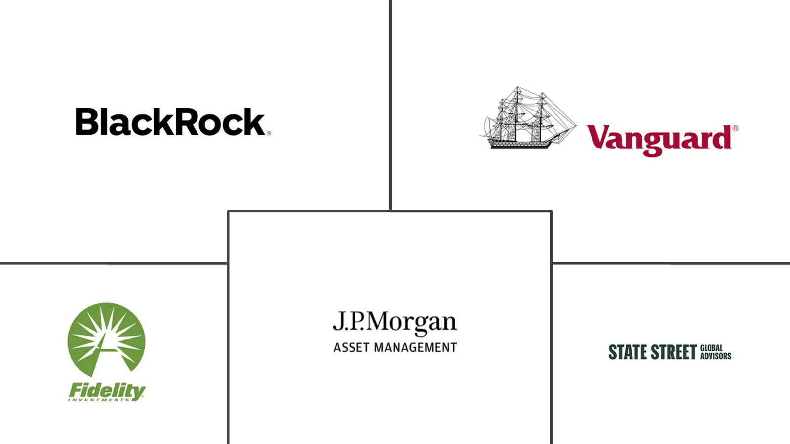 美国资产管理市场规模和份额