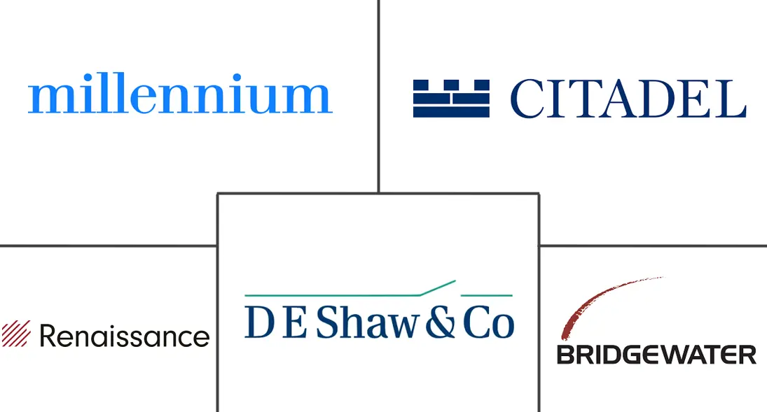 美国对冲基金市场规模和份额