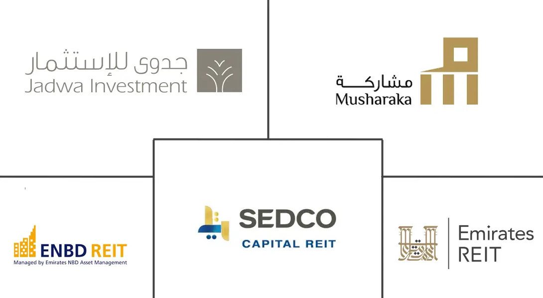 GCC REIT 市场规模和份额