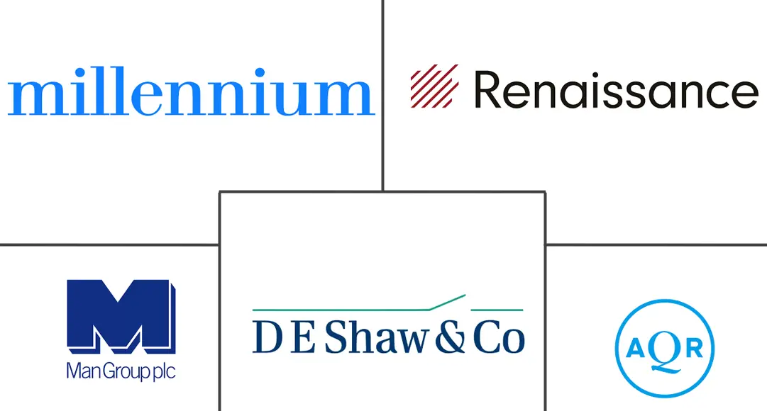 对冲基金市场规模和份额