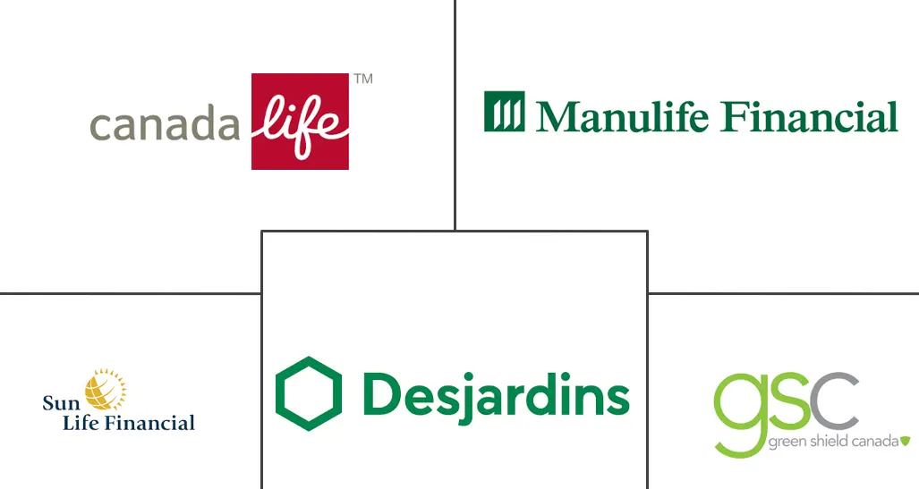 加拿大健康保险市场规模和份额