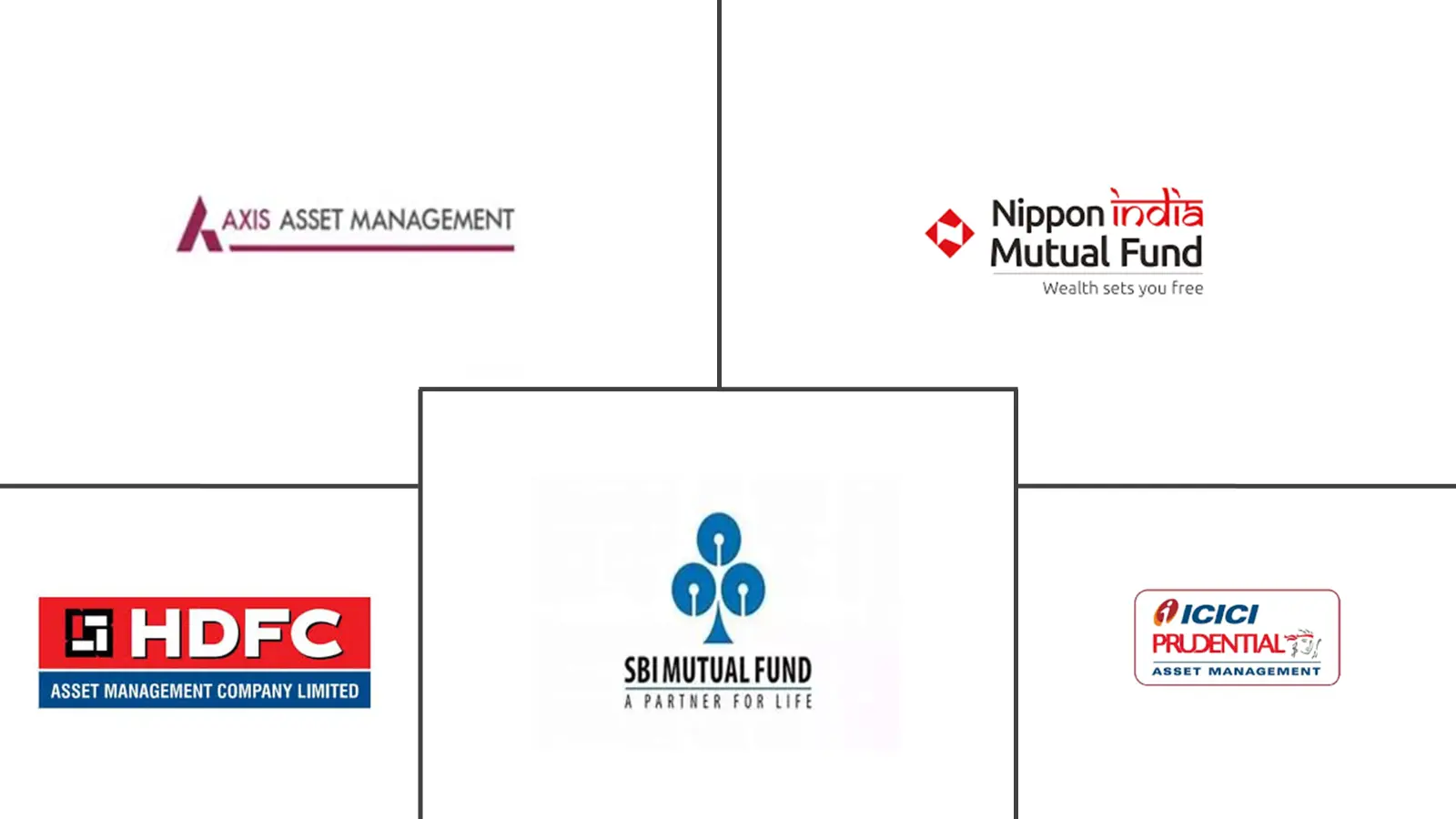 印度资产管理市场规模和份额