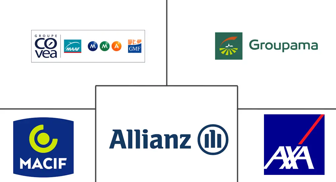 法国财产和意外伤害保险市场规模和份额