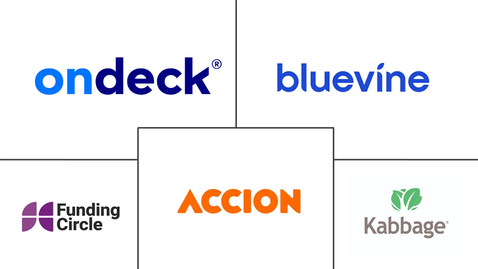 小额贷款市场规模和份额