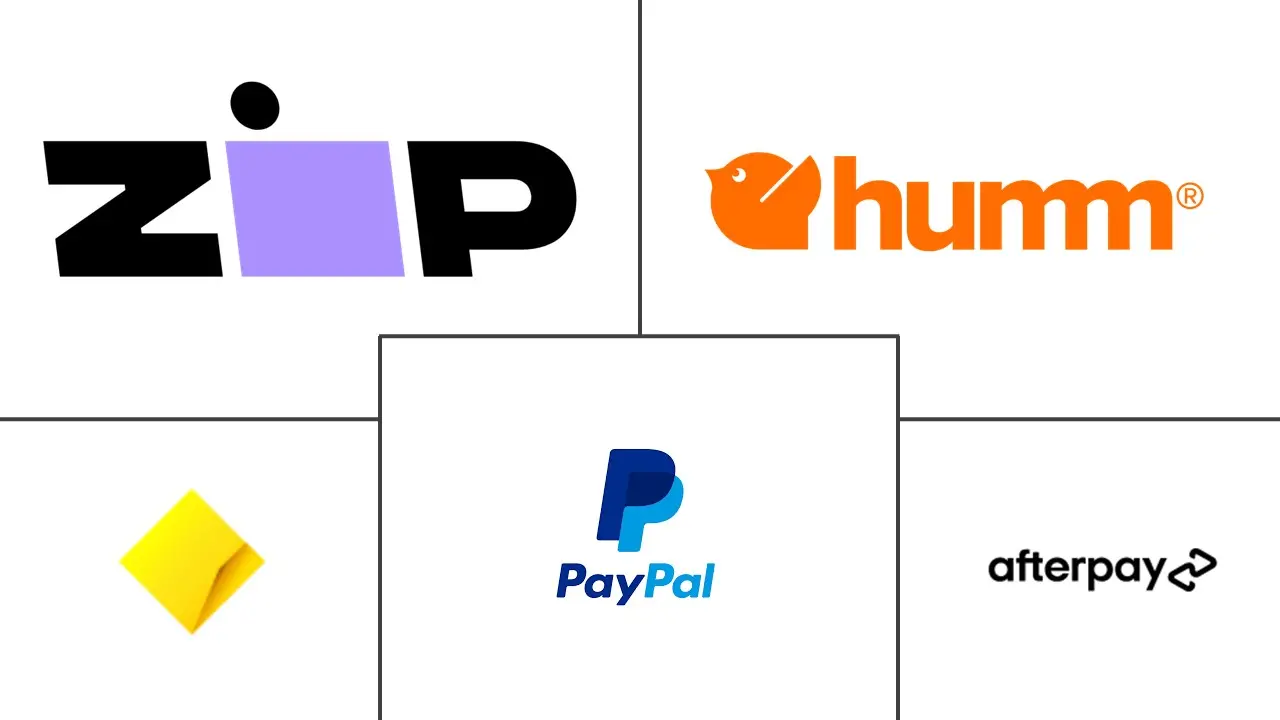 澳大利亚“先买后付”服务市场规模和份额分析