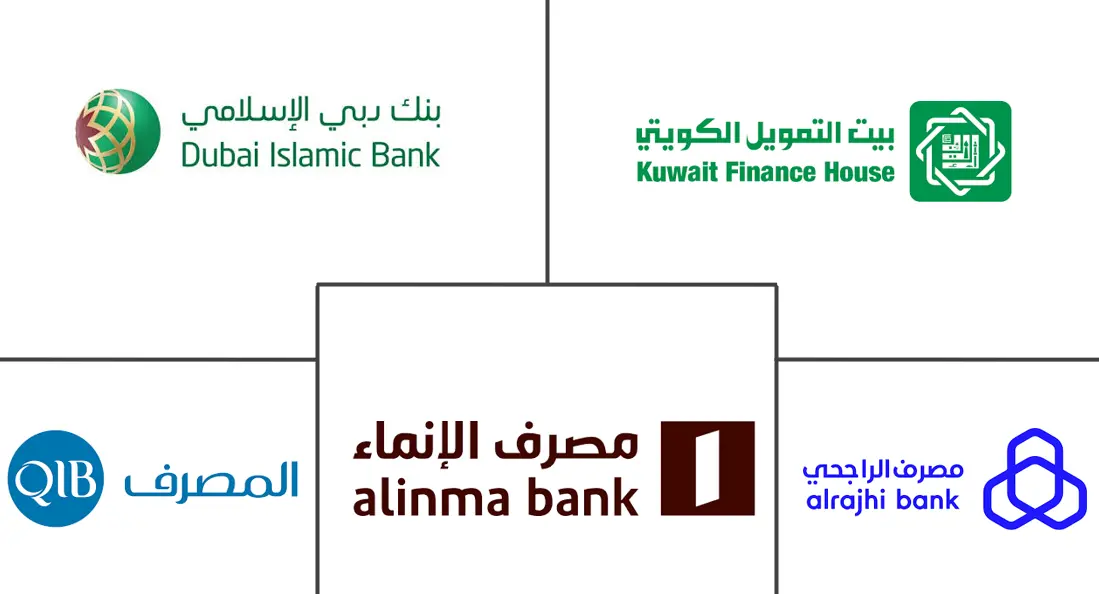 中东伊斯兰金融市场规模和份额