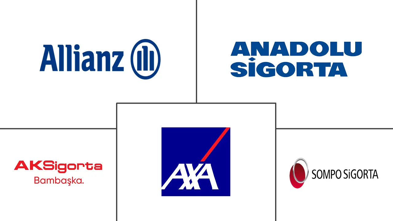 土耳其财产和意外伤害保险市场规模