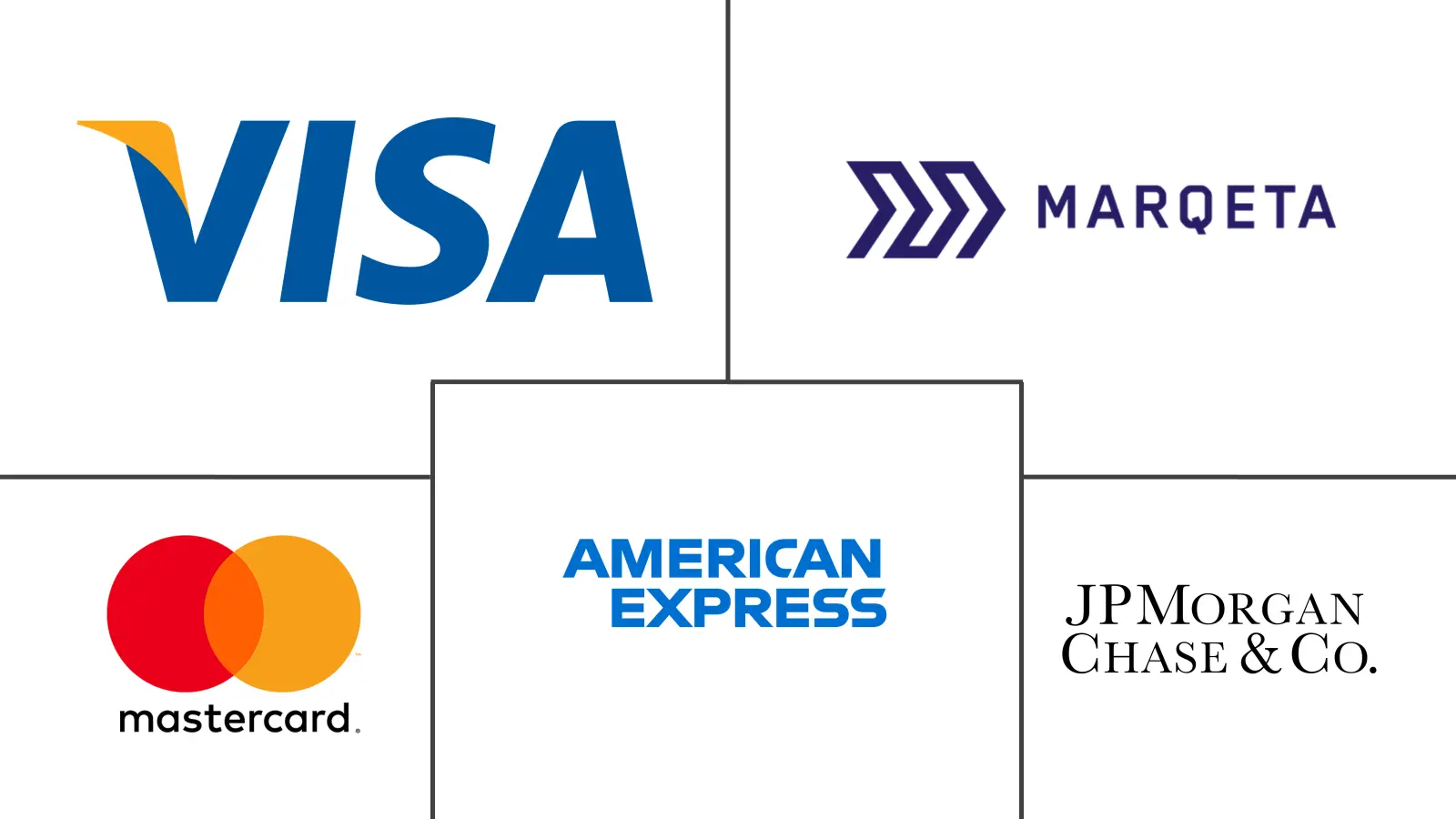 虚拟卡市场规模和份额