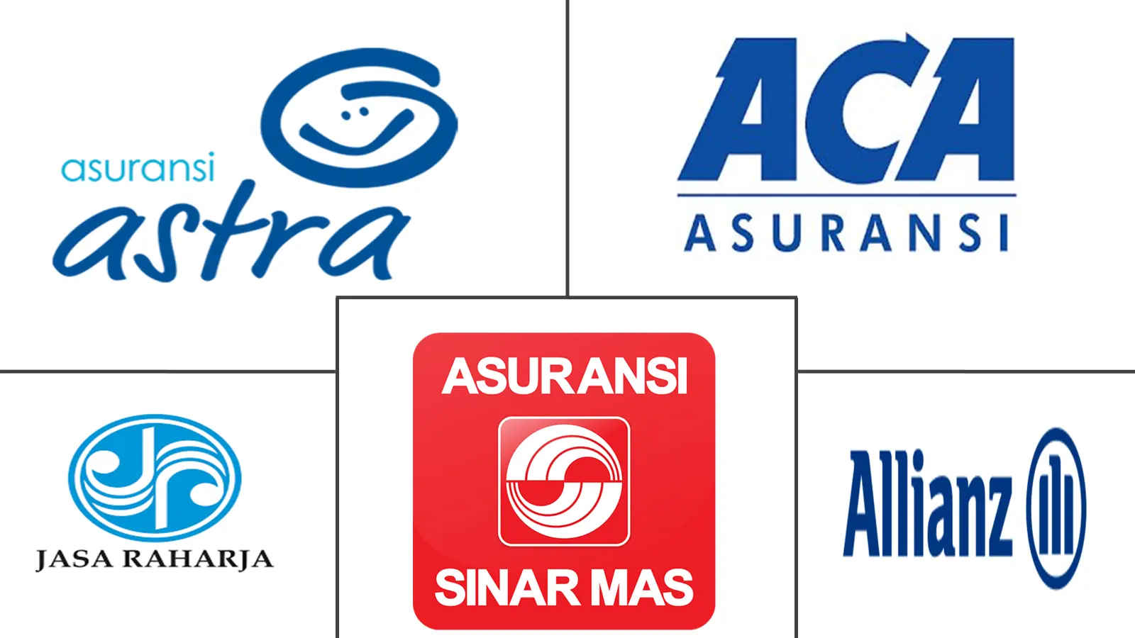 印度尼西亚汽车保险市场规模和份额