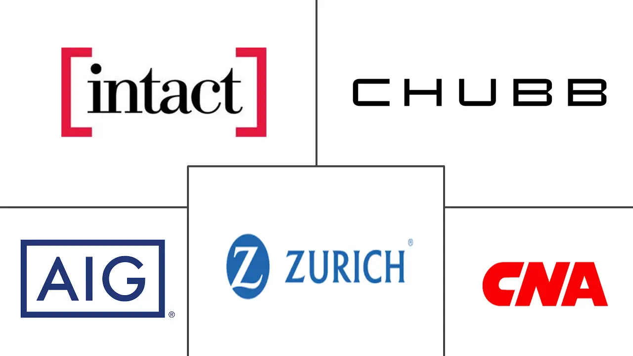 加拿大网络（责任）保险市场规模和份额分析