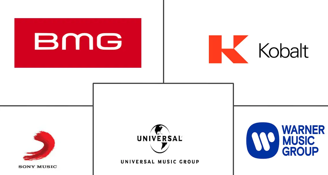 音乐团体和艺术家市场规模