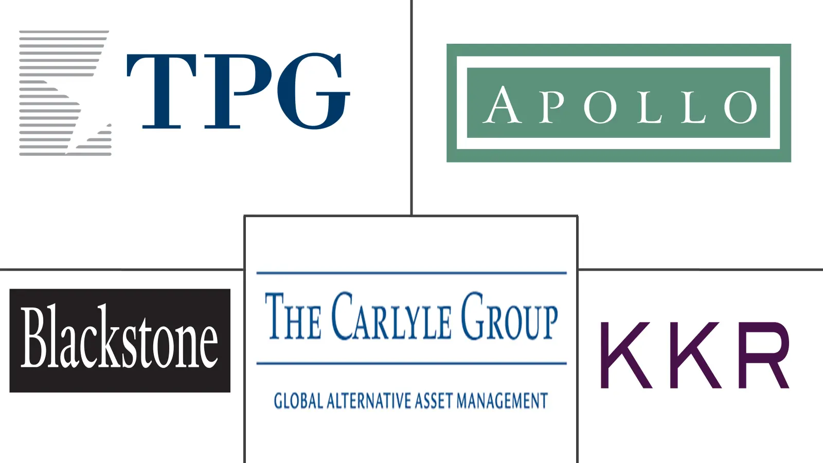 私募股权市场规模和份额