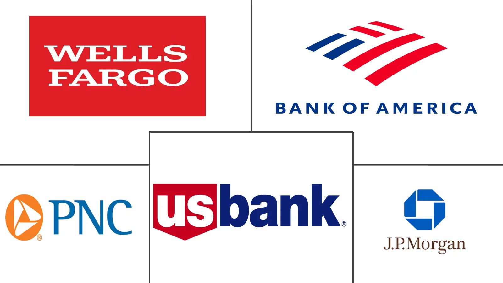 美国房屋股权贷款市场规模和份额分析