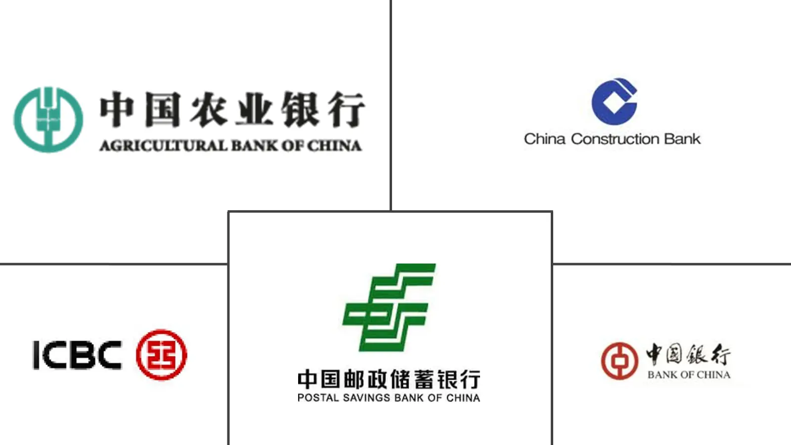 中国住房贷款市场规模及份额