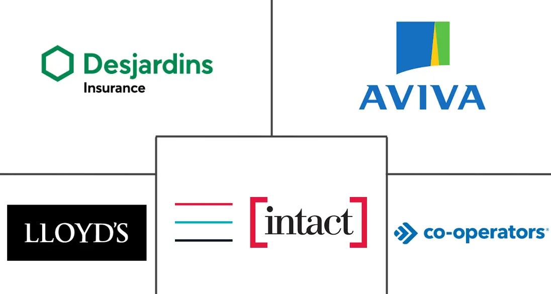 加拿大家庭保险市场规模和份额