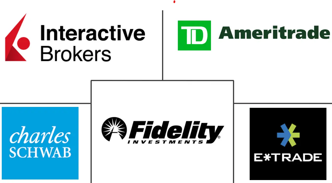 折扣经纪市场规模