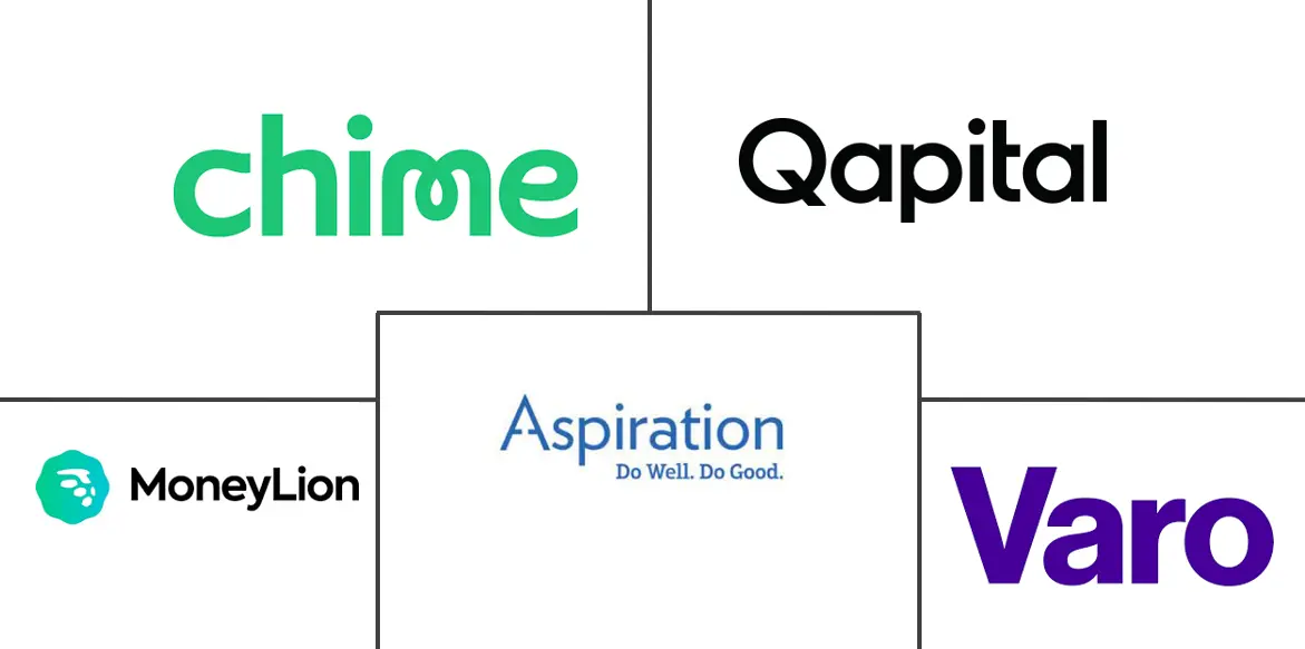 北美市场规模的挑战者银行