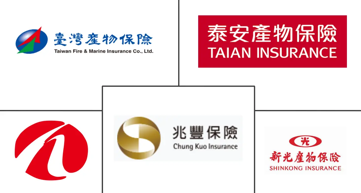 台湾车险市场规模