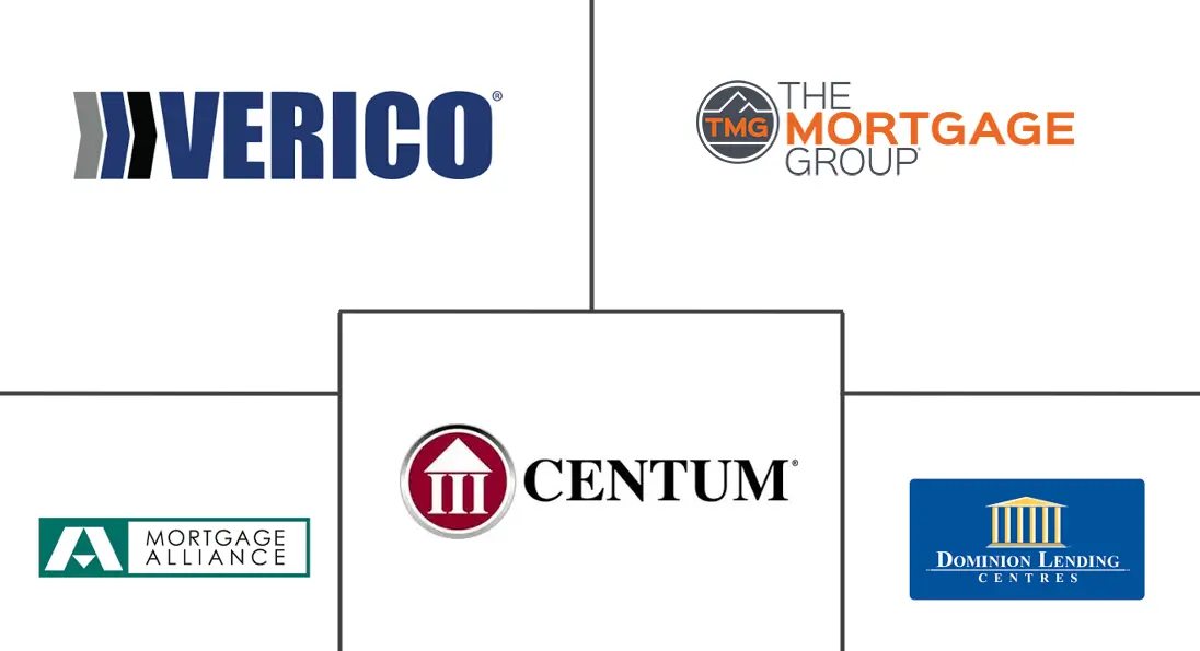 加拿大抵押/贷款经纪人市场规模和份额