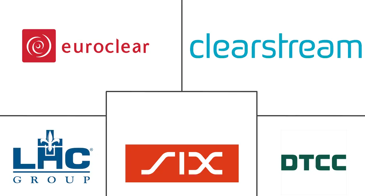 欧洲清算所和结算市场规模和份额