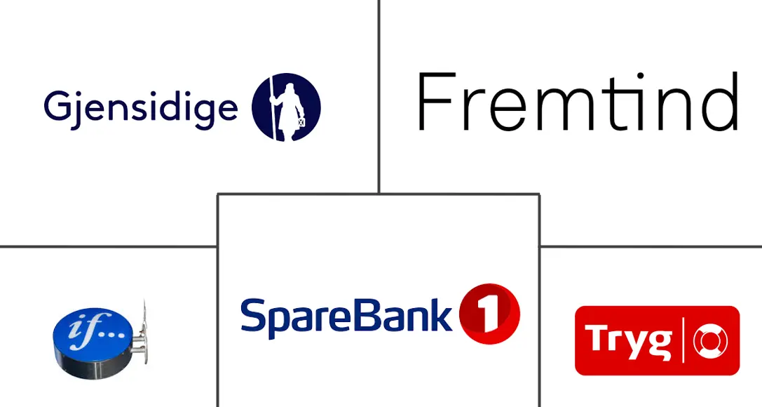 挪威财产和意外伤害保险市场规模和份额