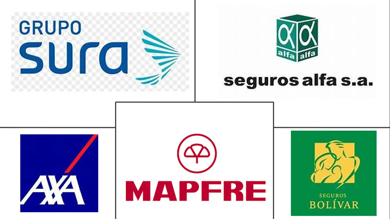 哥伦比亚的人寿和非人寿保险市场规模