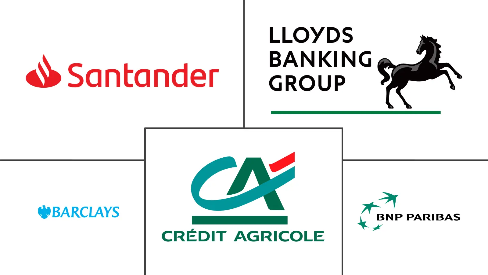 欧洲住房抵押贷款金融市场规模和份额