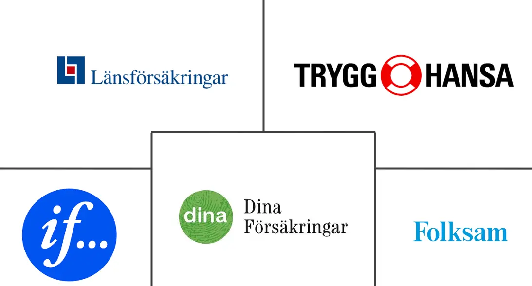 瑞典财产和意外伤害保险市场规模和份额