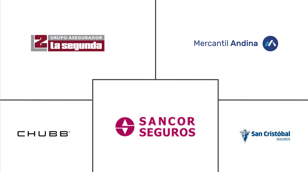 阿根廷人寿和非人寿保险市场规模