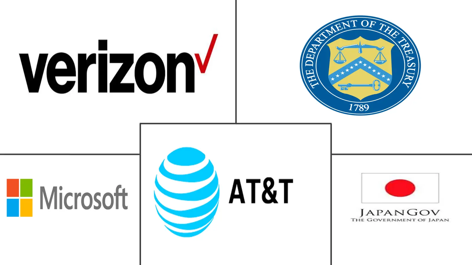 债券市场规模和份额