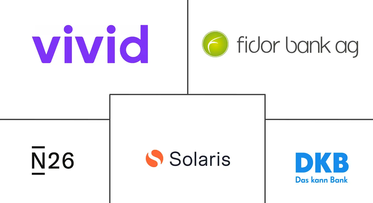 德国新银行市场规模和份额