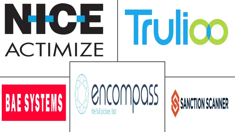 英国反洗钱解决方案市场规模