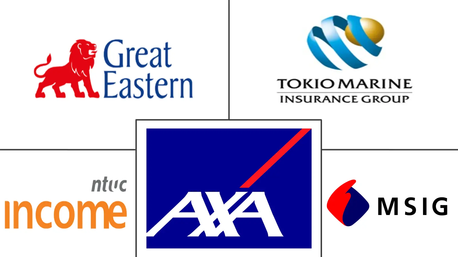 新加坡汽车保险市场规模和份额