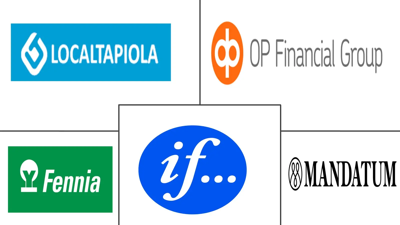 芬兰人寿和非人寿保险市场规模和份额分析