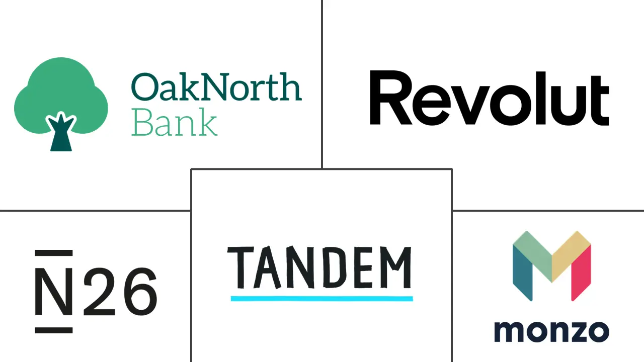 欧洲挑战者银行市场规模