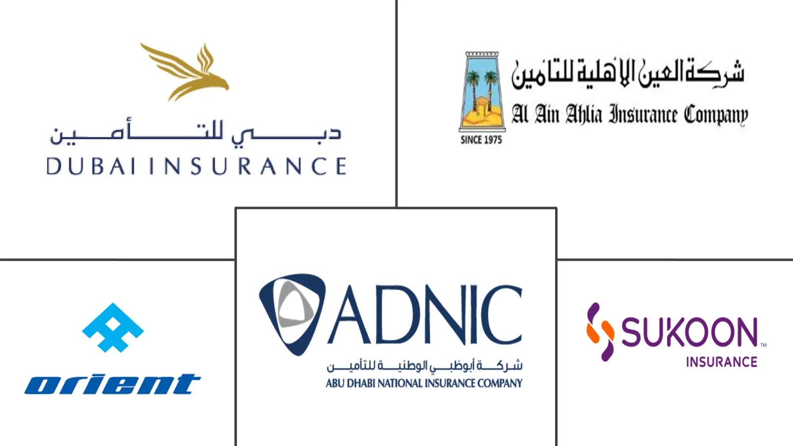 阿联酋财产和意外伤害保险市场规模和份额