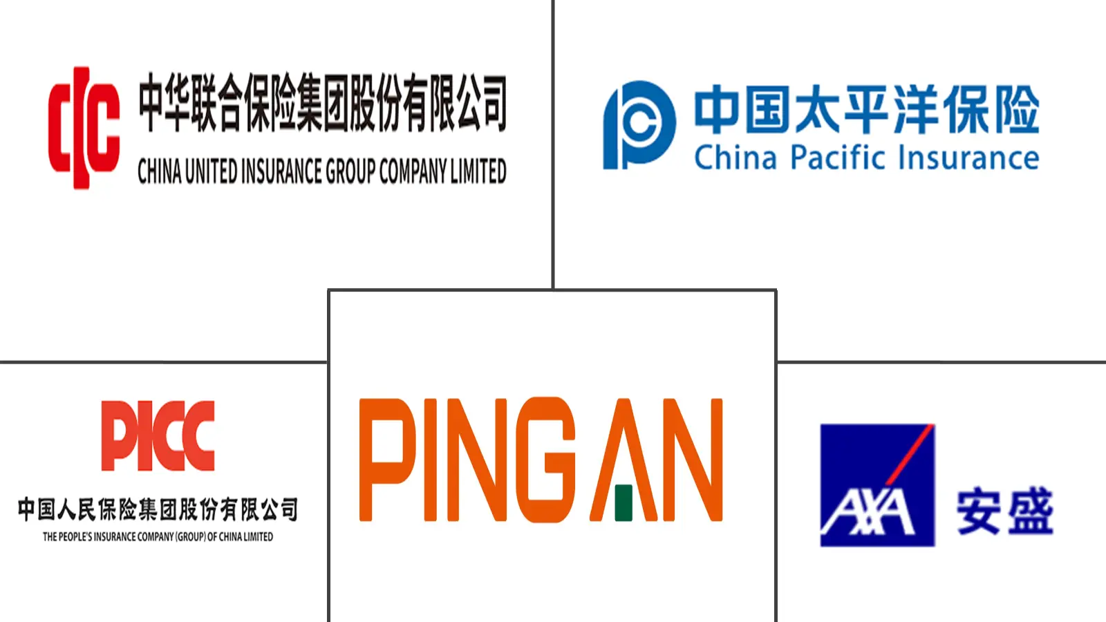 中国车险市场规模及份额