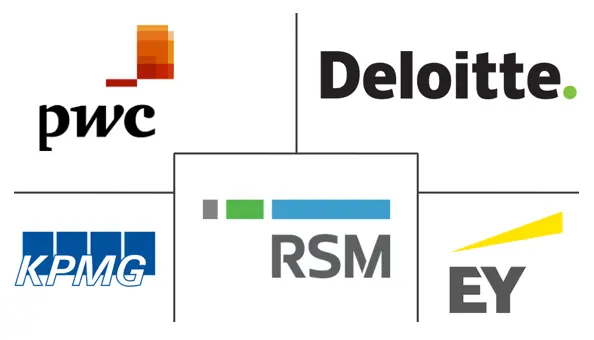 ESG 投资分析市场规模