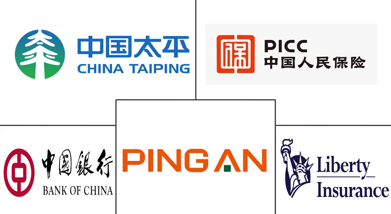 中国车险市场规模