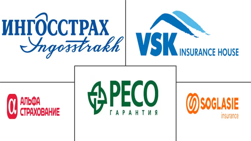 俄罗斯财产与意外伤害保险市场规模