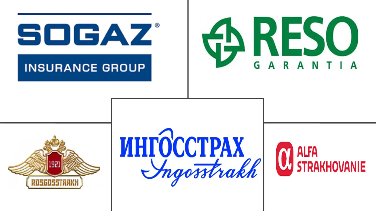 俄罗斯人寿和非人寿保险市场规模和份额分析