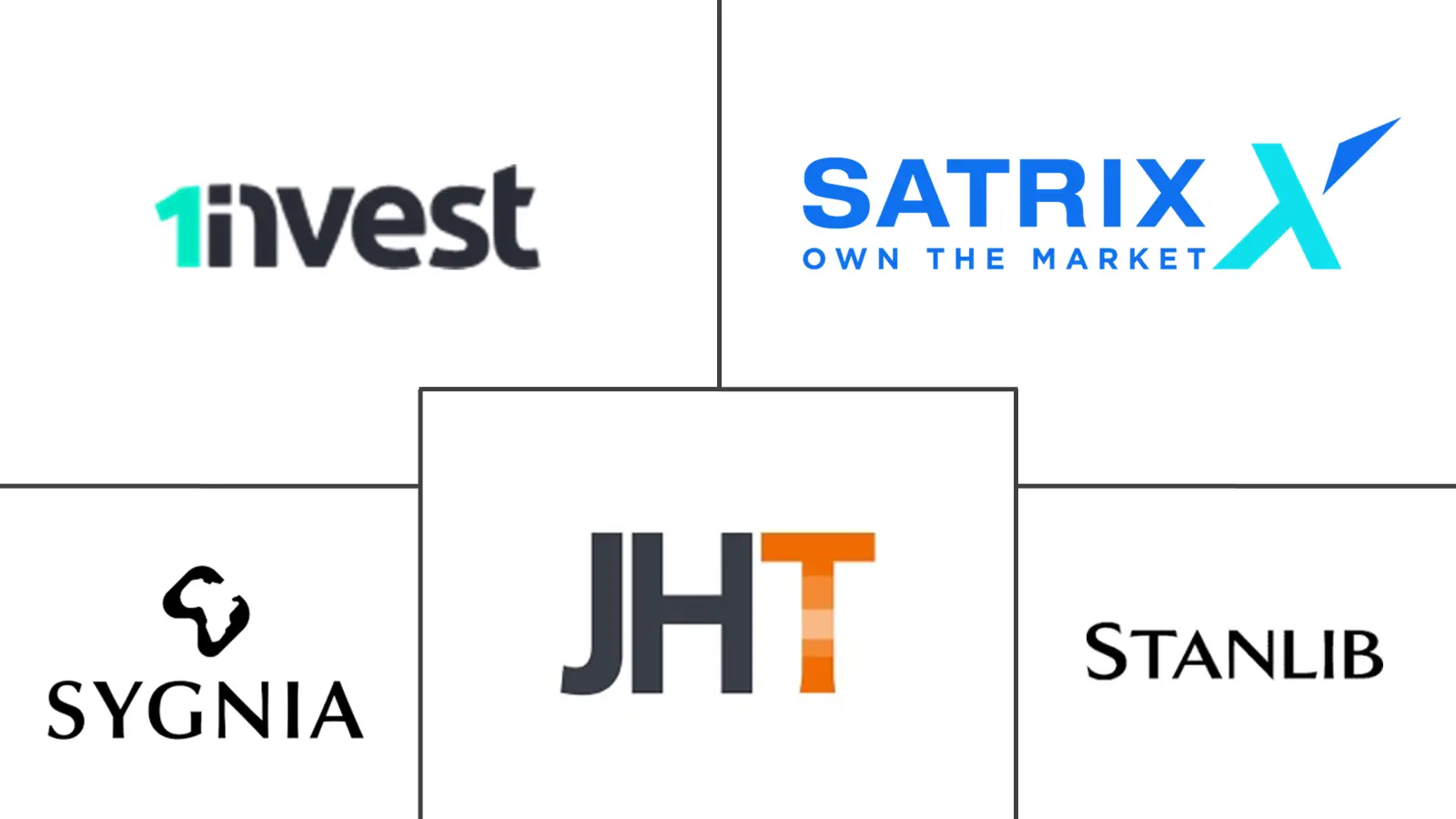 中东和非洲 ETF 市场规模和份额