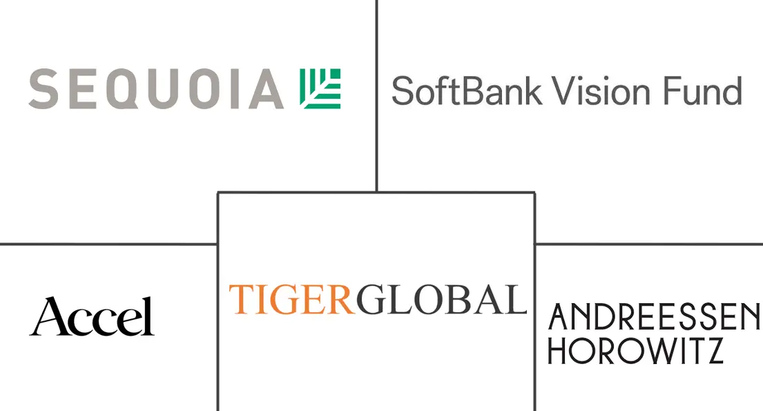 风险投资市场规模和份额