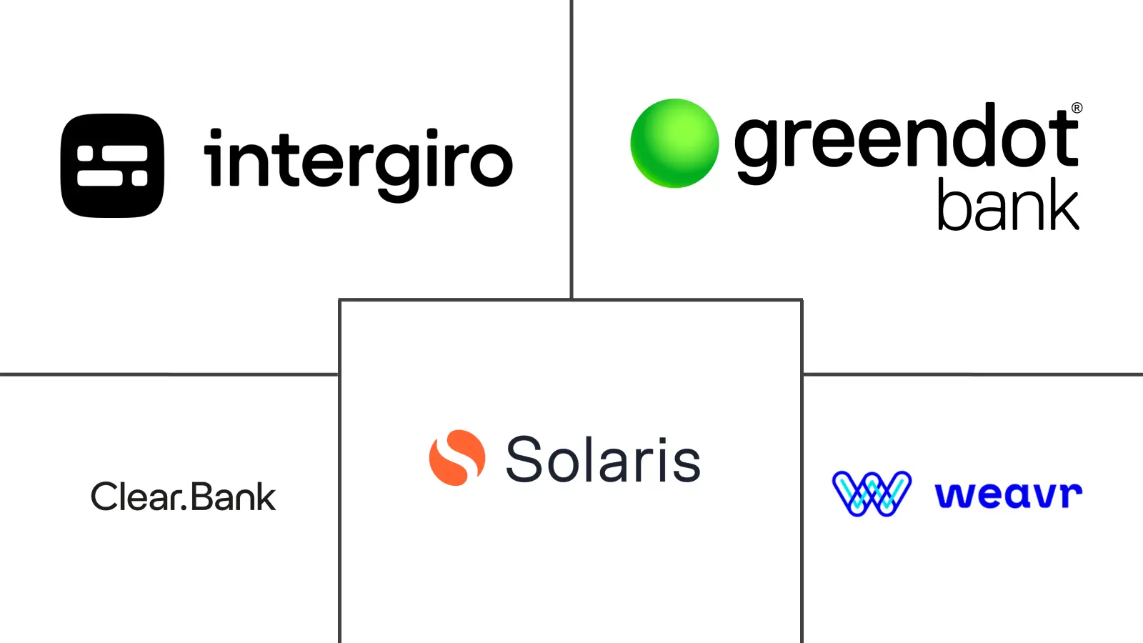银行即服务 (BaaS) 市场规模和份额